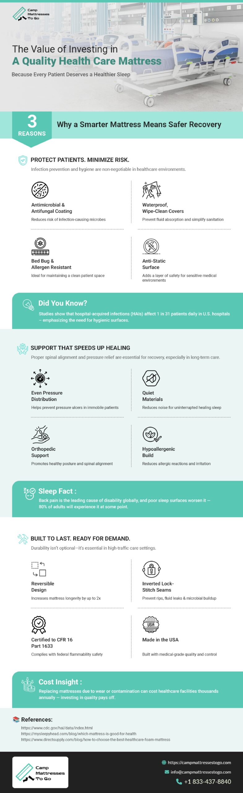 Camp Mattresses Infograhic
