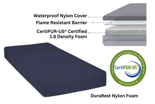 DuraRest Nylon Foam Mattress - Image 2