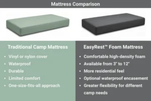 mattress comparison